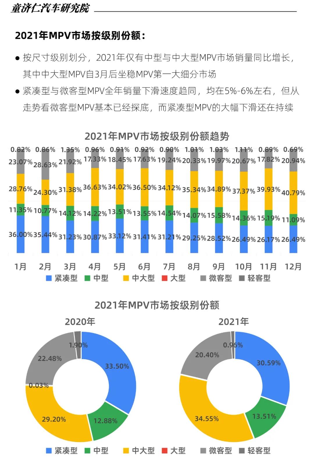 生逢其時、煥“芯”而來，2022款瑞風L6 MAX正式開啟預售(圖3)