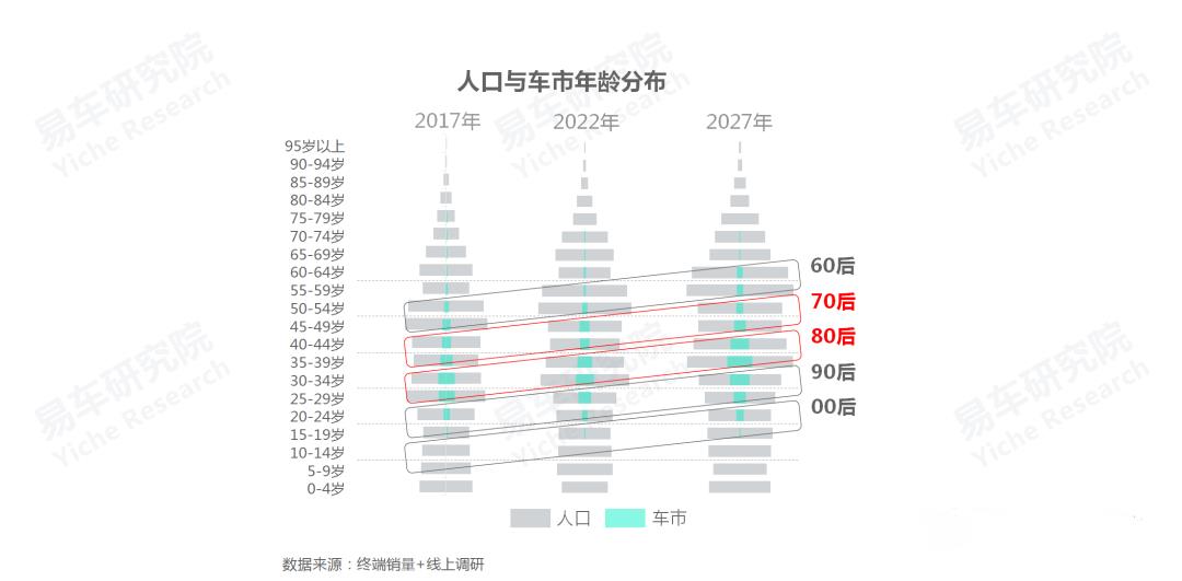 生逢其時、煥“芯”而來，2022款瑞風L6 MAX正式開啟預售(圖4)