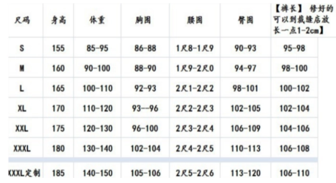 女士褲子尺碼對照表圖及體重身高標準圖，女褲子尺寸對照表大全，標準褲子尺碼對照表(圖1)