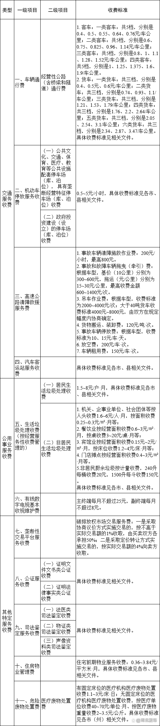 湖北省停車費(fèi)物業(yè)費(fèi)一個(gè)月多少錢？湖北省最新停車費(fèi)、生活垃圾處理費(fèi)、物業(yè)費(fèi)收費(fèi)標(biāo)準(zhǔn)目錄清單(圖1)