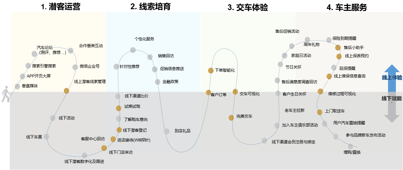 2020年全面出擊，擁有這5個關鍵詞的瑞風品牌足夠精彩！(圖7)
