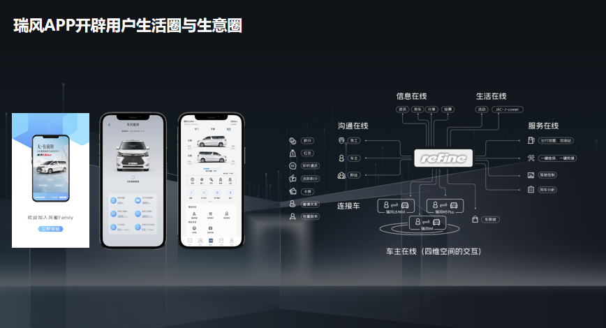 150萬車主的線上社區來了！精心打造的瑞風汽車APP正式上線！(圖1)