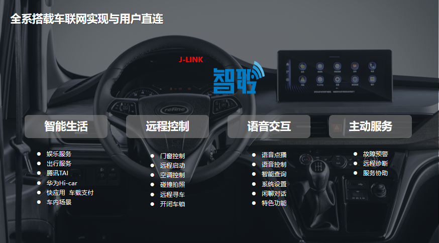 150萬車主的線上社區來了！精心打造的瑞風汽車APP正式上線！(圖2)